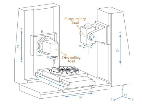 cnc milling accessories parts manufacturer|cnc mill diagram.